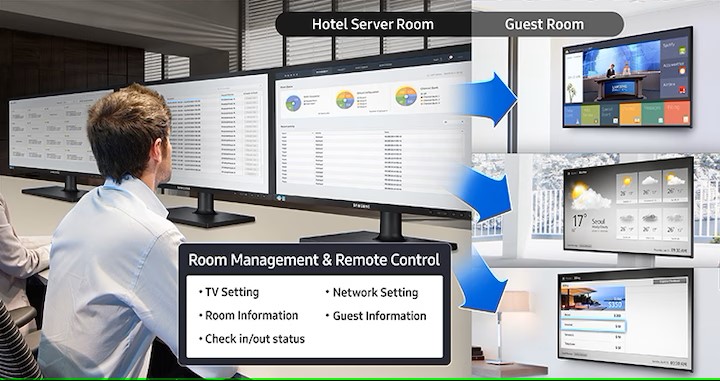 Streamline Workflow with Real-Time Monitoring and a Central Management Platform