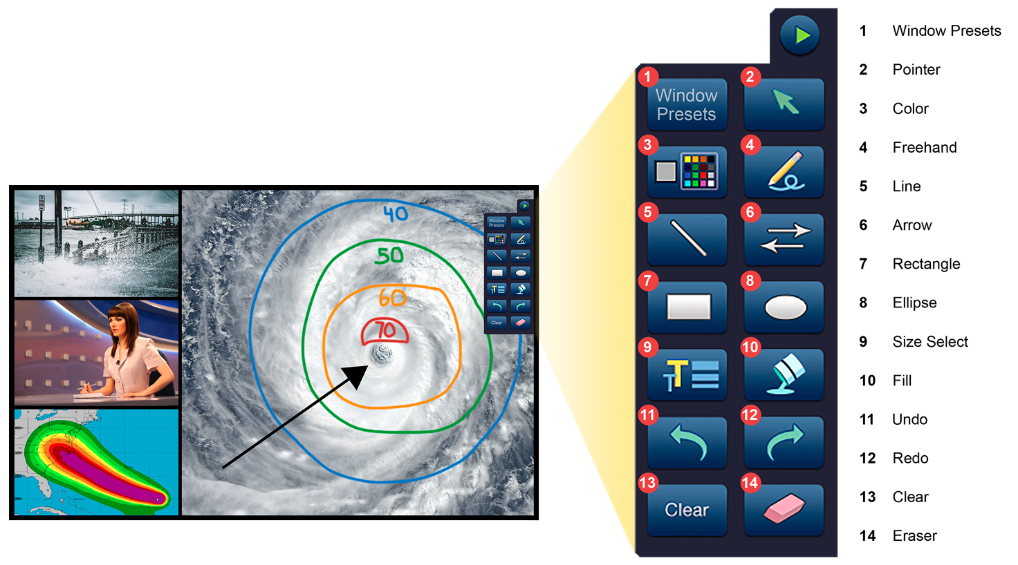 Optional Live Annotation with Extron LinkLicense