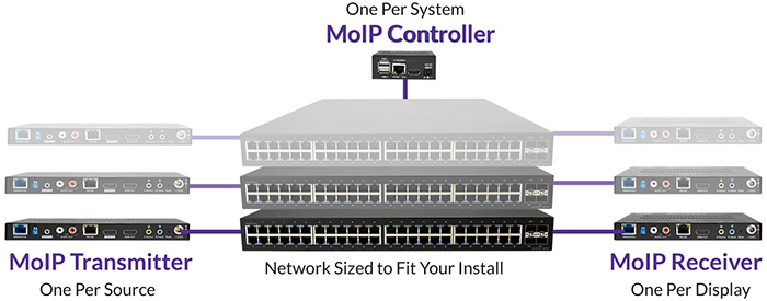 MoIPv2 diagram