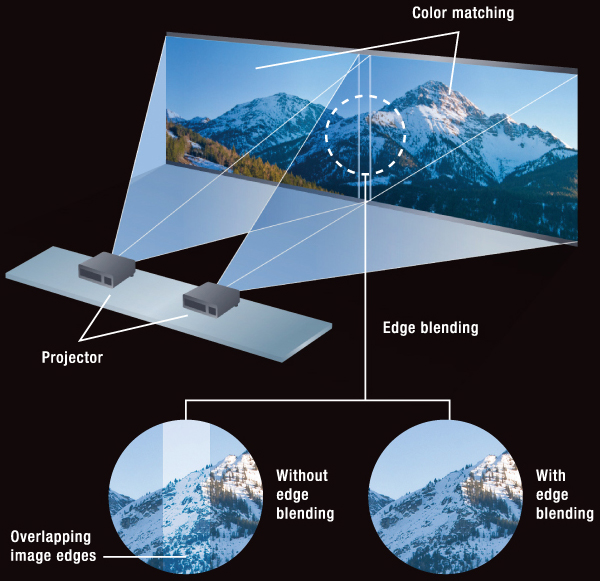 Multi-Screen Support System