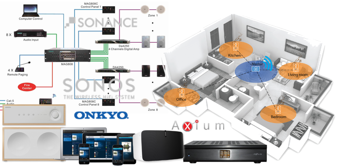 Multi Room Audio