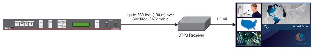 Output Extension