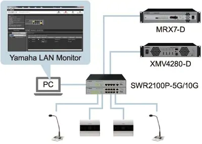 Comprehensive Monitoring