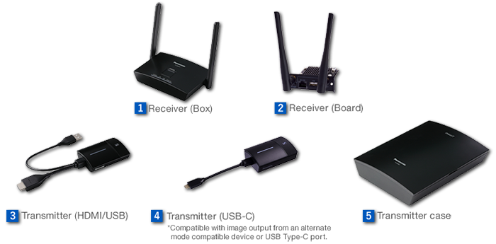 Panasonic PressIT Wireless Presentation System