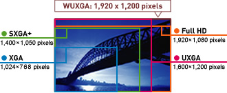 Panasonic projector display Resolution