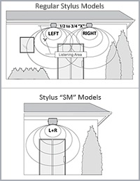 Paradigm 370-SM 6.5" All Weather UV-resistant PolyGlass Sealed Stereo Outdoor speaker -“SM” performance