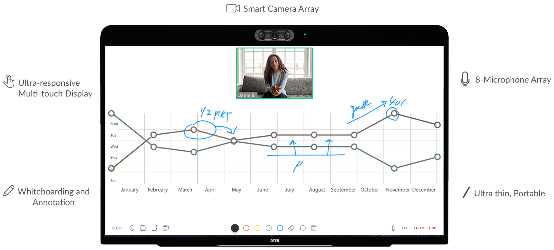 Smart camera array