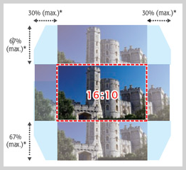 Powered Lens Shift, Zoom and Focus