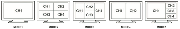 Pro.2 4x1 1080p Quad Video Picture-In-Picture Video Processor features