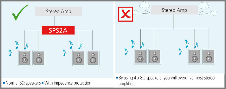 Pro.2 SPS2A 2-way speaker selector setup guide 