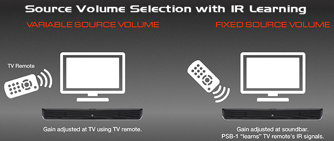 Source Volume Selection with IR Learning