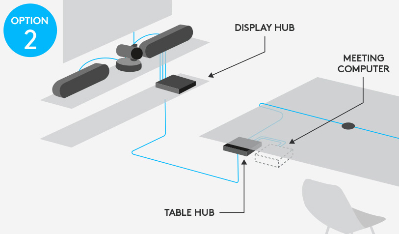 Logitech Rally VC Setup option 2