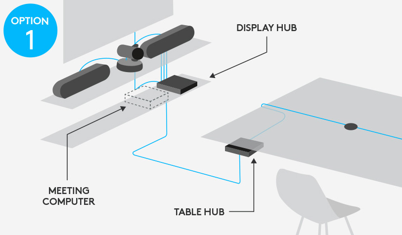 Logitech Rally VC Setup option 1