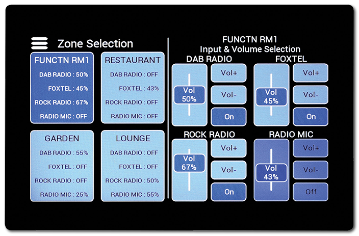 Redback 4.3" Zone Touchscreen Wallplate For Source Controllers