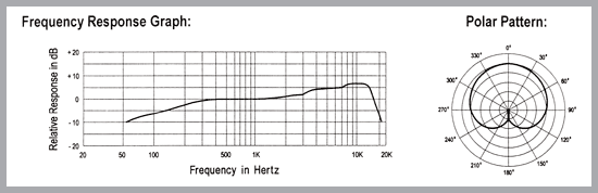 Redback Professional Unidirectional Dynamic Microphone frequency response graph