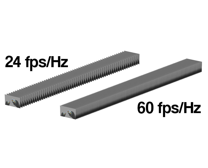 supports the HDMI 2.0 refresh rate