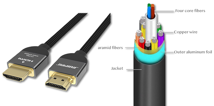 Ruipro 8K 60Hz 48Gbps UHS Certified HDMI Cable