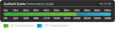 rx-70-4k_cable performance guide