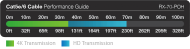 rx-70-poh cable performance guide