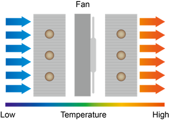 Sandwich structure