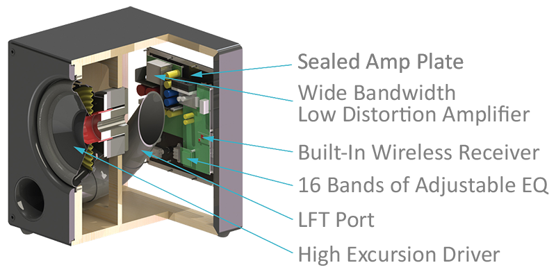 Sonance Impact i8 8" 200W Cabinet Subwoofer features