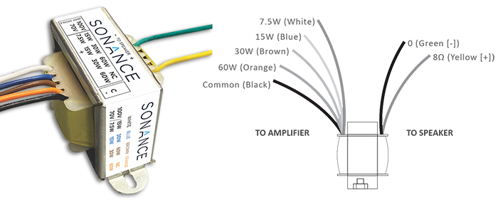 Sonance Professional PS-60XF 70/100V Transformer