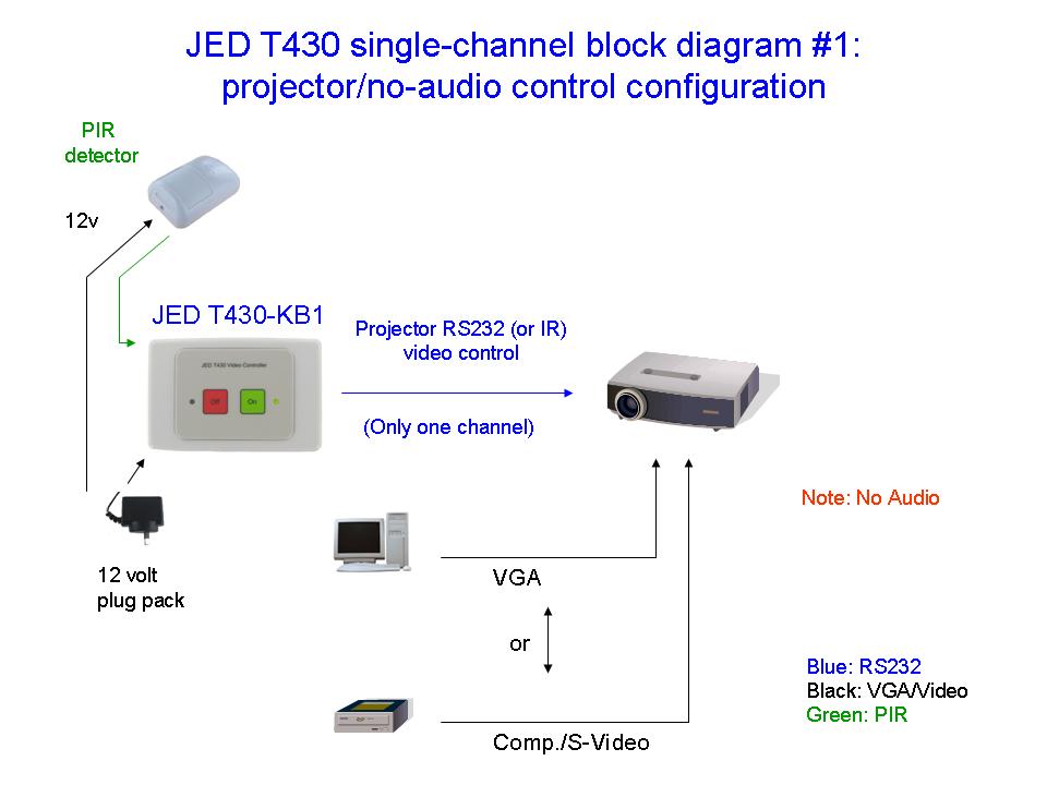 JED T430 Basic Wiring