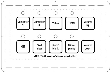 Ten key layout