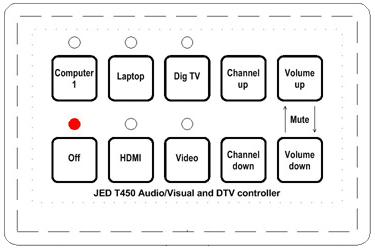 Ten key layout: DTV