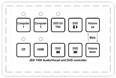 Ten key layout: DVD