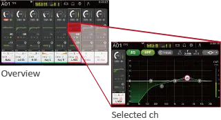 Traditional Overview and Selected Channel Interfaces