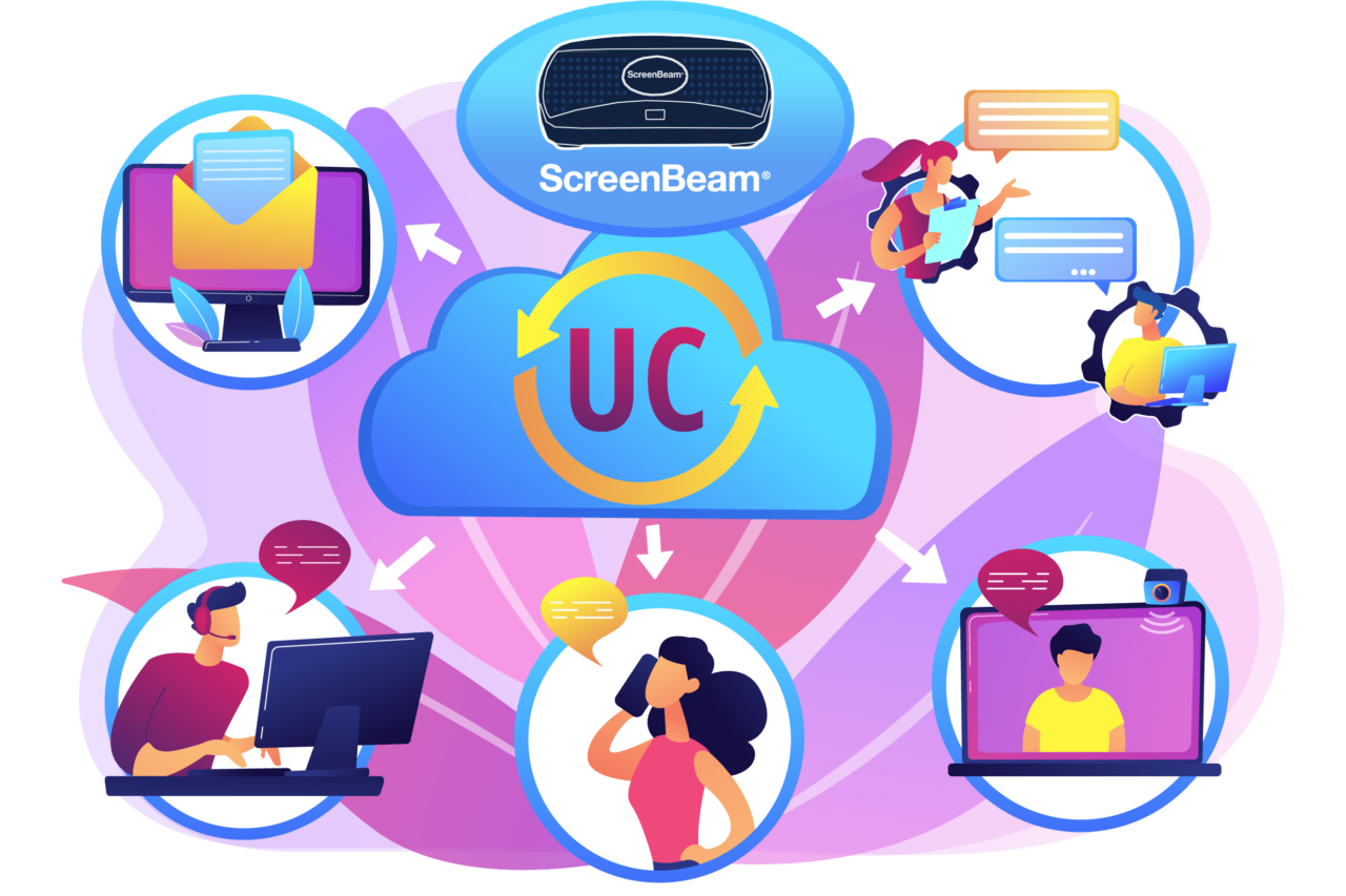 Integrate ScreenBeam wireless display with a UC system