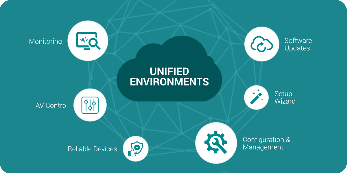 UNIFIED ENVIRONMENTS