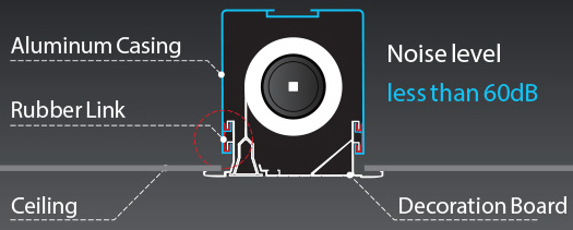 Casing Separation Technology