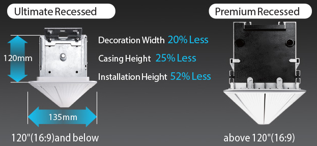 Grandview 120 Inch 16:9 Hideaway Recessed Motorised Projector Screen