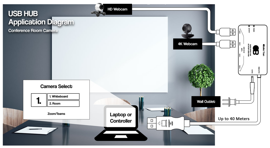 USB hub application diagram