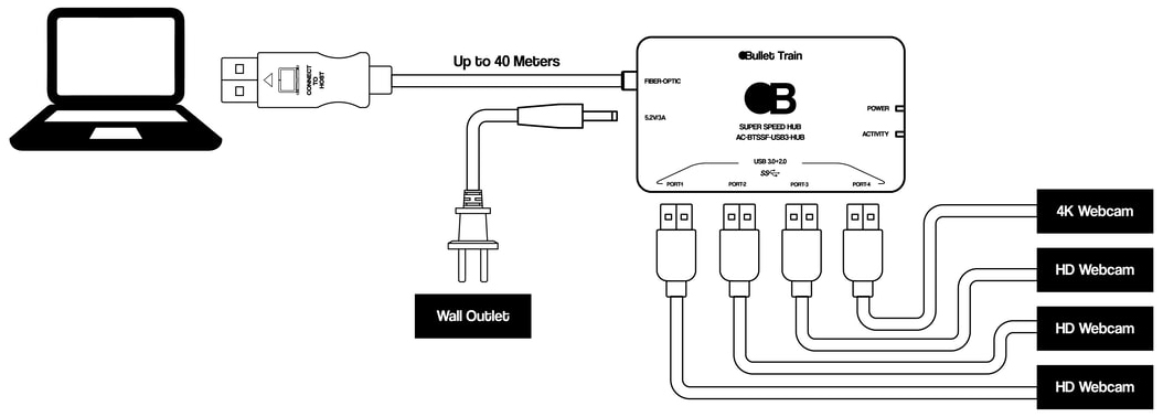 USB hub connection diagram