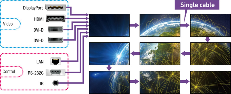 DIGITAL LINK Simplifies Installation at Lower Cost