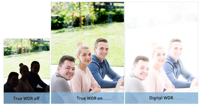 Constant Clarity with True WDR