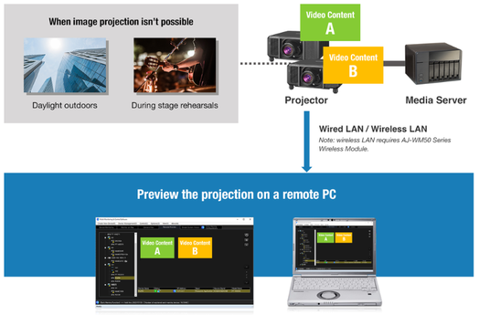 Remote Preview LITE for Monitoring During Events