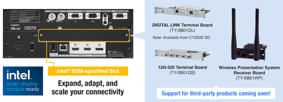 Wide Scalability with Intel® SDM-ready Slot