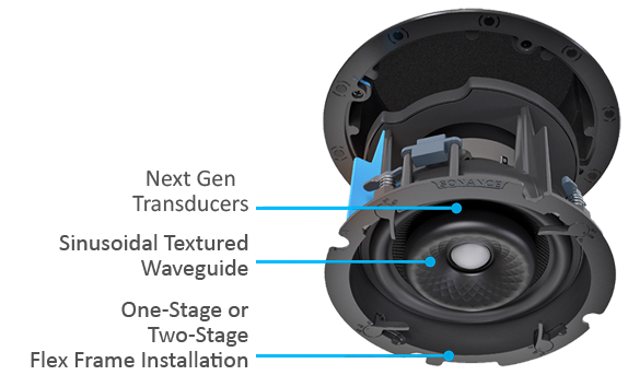 VX Series Flex Frame Mounting System