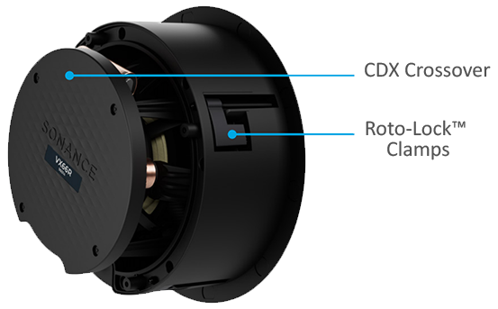 VX Series Flex Frame Mounting System