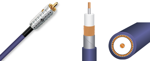 Wireworld Ultraviolet 75 Ohm Coaxial Digital Audio Cable