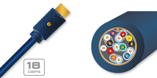 Wireworld Sphere HDMI Cable With HD-Bridge Technology