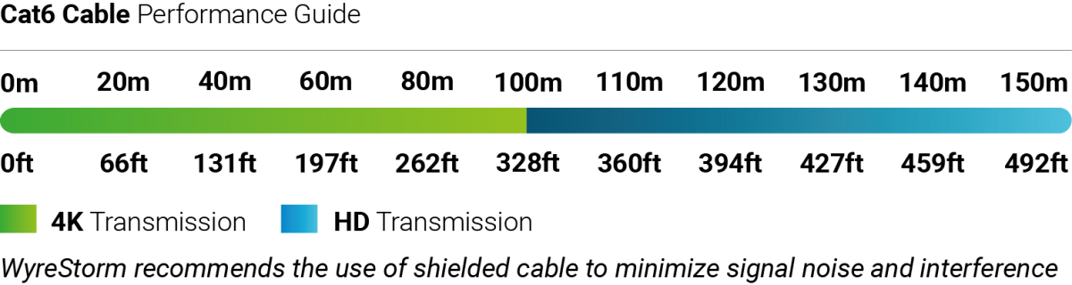 Cat6 cable performance guide