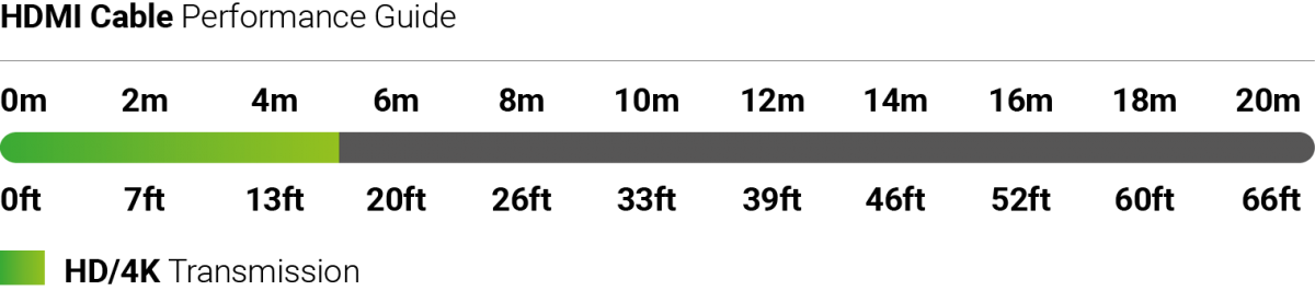 HDMI cable performance guide