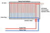 Pensotti Radiator Water Flow