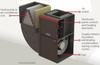 10KW Electric Hiboy Warm Air Furnace  -  PSC Motor