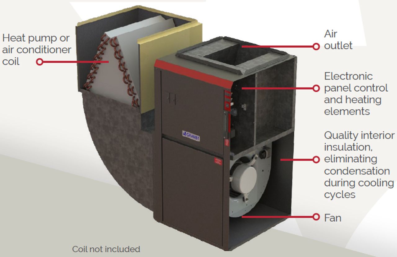 15KW Electric Hiboy Warm Air Furnace  -  ECM Motor